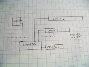 Kitchen Lights Overview